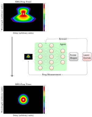 Deep Pulse Shaping